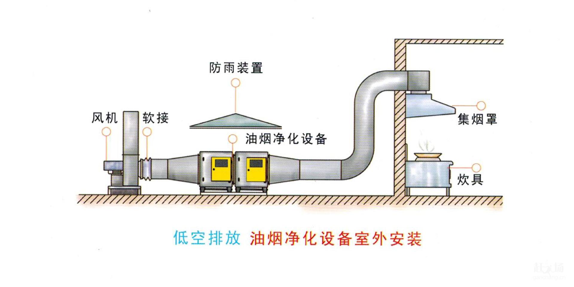肇庆市雍隆厨房设备承接大型商用厨房工程通风工程新风工程设计安